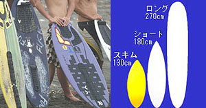 skimboard